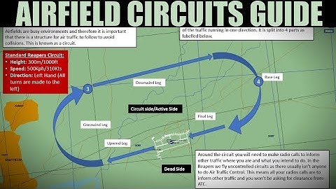 Flying Basics: ATC, Take off, Landing & Airfield Circuits