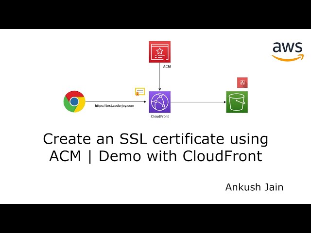 AWS Certificate Manager | Create an SSL certificate using ACM | Demo with CloudFront