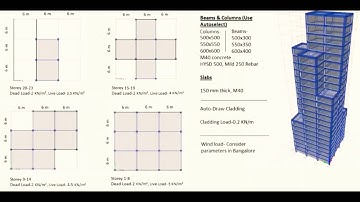 TALL BUILDING DESIGN-Project Assignment for SKYFI Labs online course- by SAURABH KUMAR