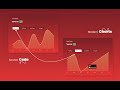 😍 Stylish Interactive Graphs with Chart.js 📈🔥