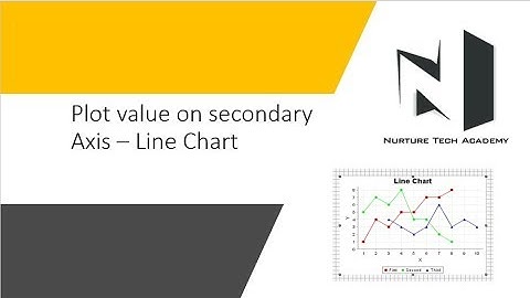 Plot Values on Secondary Axis - Line Chart