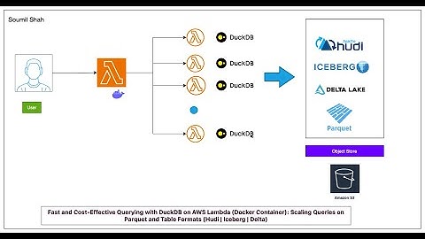 Fast and Cost-Effective Querying with DuckDB, AWS Lambda, and Docker - A hands on  Guide