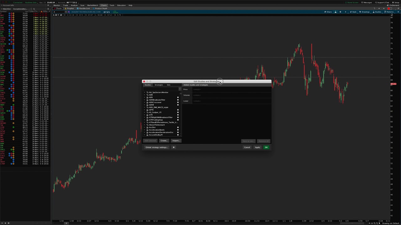 Thinkorswim Print Chart