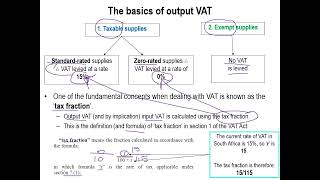 VAT Basics and tax fraction