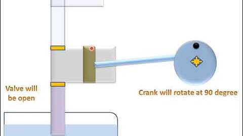 1  Reciprocating PumpWorking & Animation
