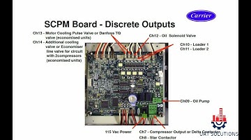 Carrier 30GX expansion valve board& SCPM compressor protection module connections/function explained