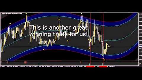 AAA Binary Options MT4 Indicator