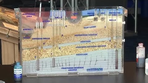 Science Sunday: Groundwater contamination