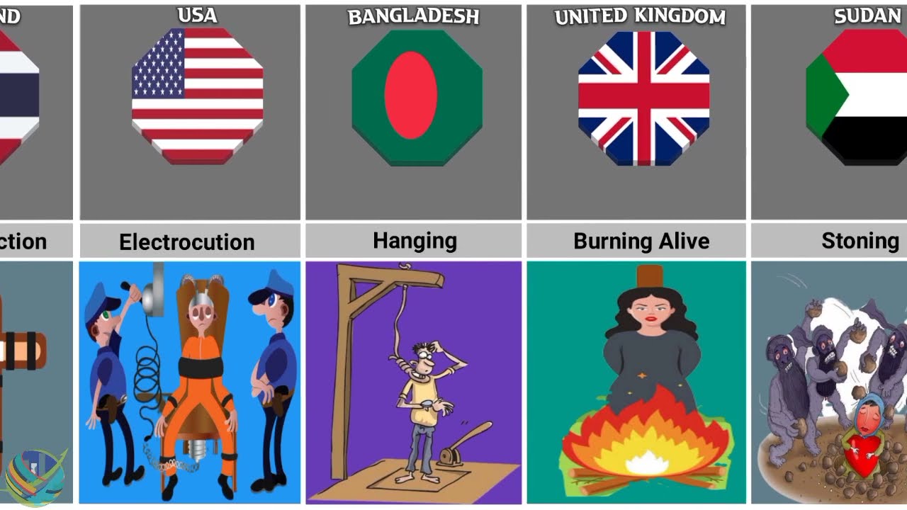 Death Penalty From Different Countries Genuine Data YouTube Death Penalty From Different Countries Genuine Data YouTube