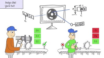ATS CM4D - Product Quality Validation Solution Explanation Cartoon