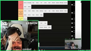 Caedrel Reacts To Agurin's Tier List Of ProPlayers behaviour in SoloQ