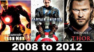 Marvel Phase 1 Recap: Iron man to Avengers | Detailed summary of MCU in hindi
