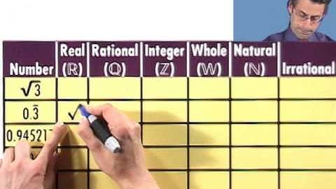 Ordering and Classifying Real Numbers