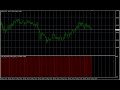 NEW Trend Indicator That May Surprise You (Forex & Stock ...