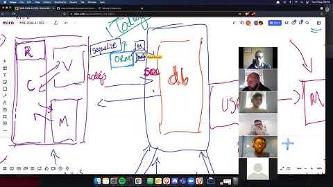 DFA | MSE-2106-A | Intro to Sequelize ORM