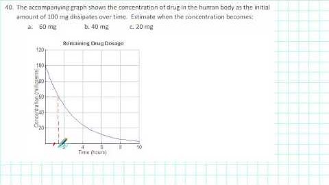 1105 RP2 040 - Using the Graph of an Exponential Decay Model
