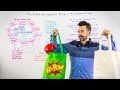 How to Beat Your Competitor's Rankings with More *Comprehensive* Content - Whiteboard Friday