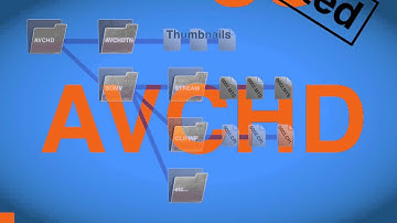 Video Codecs and Containers Explained : wich one is better