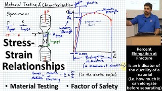 Stress-Strain Relations: Tensile Testing, Yield & Ultimate Strengths, Elastic Modulus, Safety Factor