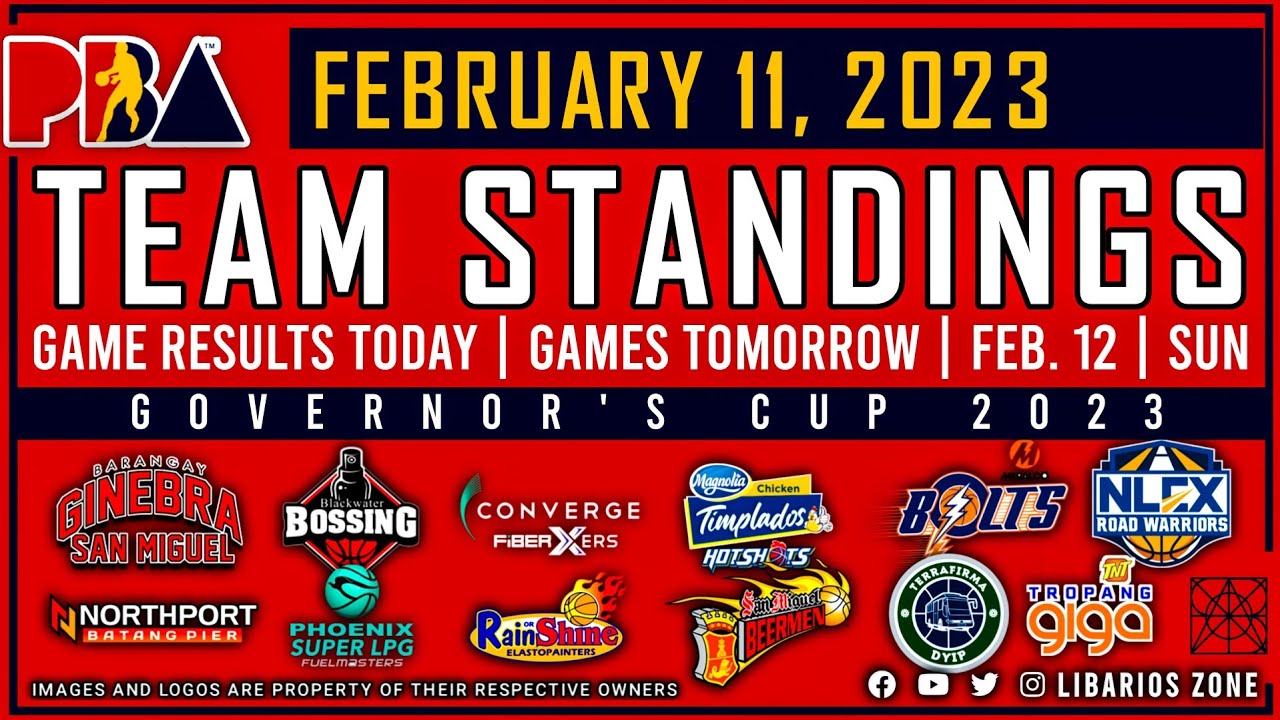 PBA STANDINGS TODAY as of FEBRUARY 11, 2023 GAME RESULTS TODAY