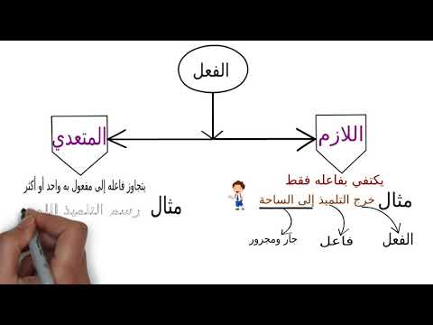 فيديو: ماذا يعني اللزوم؟