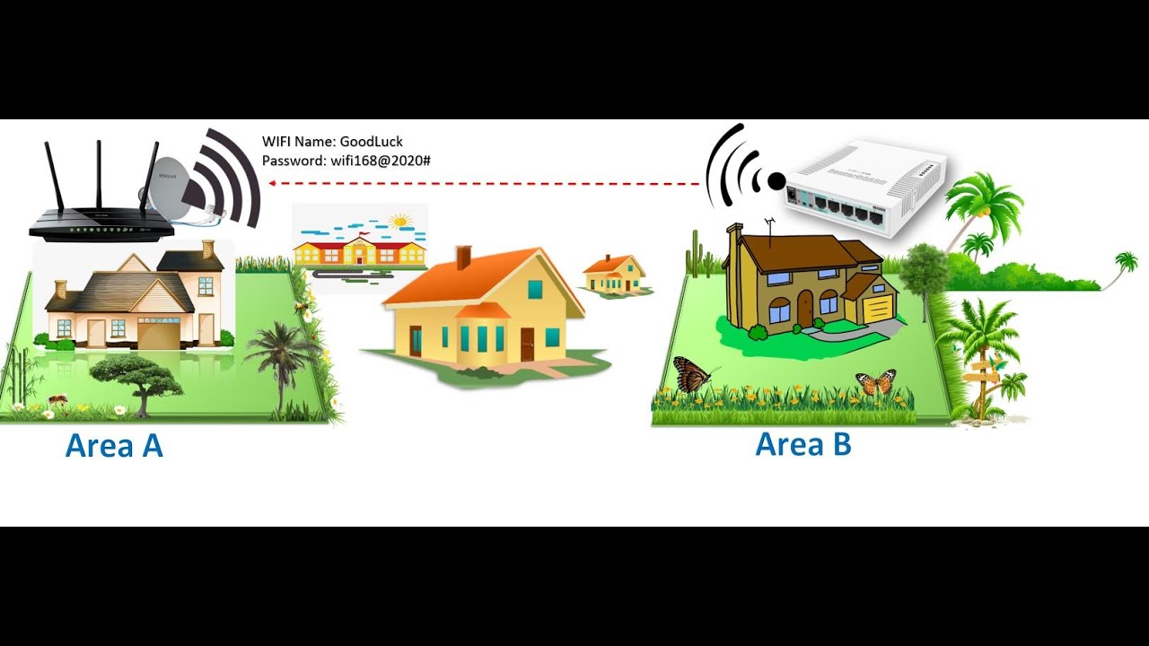 How to Connect WiFi Setup internet Access on Mikro Tik Router. - YouTube