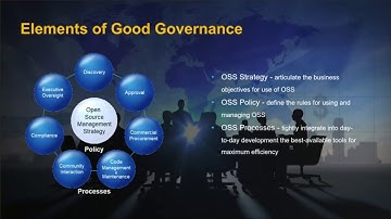 FINOS OSR Project | Triaging Open Source – Getting Your Program on the Right Path | Andrew Aitken