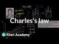 Exploring Charles Law and Gas Behavior Through Engaging Experiments