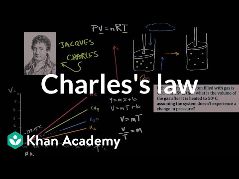 Видео: Какъв е законът за идеалния газ в химията?