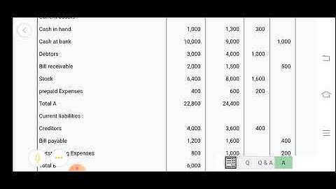 changes in working capital problem