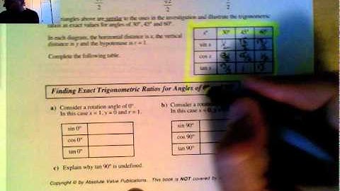 Special Triangles and Unit Circle   Part 1