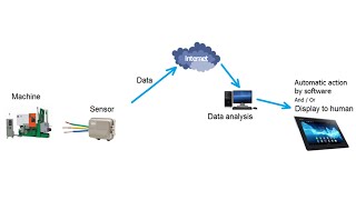 What is Industry4.0, and what it is NOT.