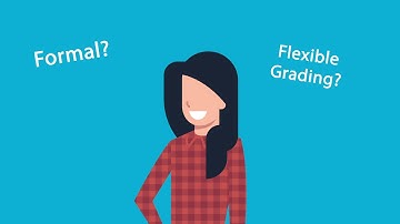 KCELT Adjunct Faculty Road Map. First Day of Class