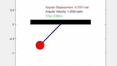 Pendulum Motion l Skill Lync