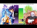 Goku  vegeta vs jiren  broly power levels over the years dbdbzdbgtdbs