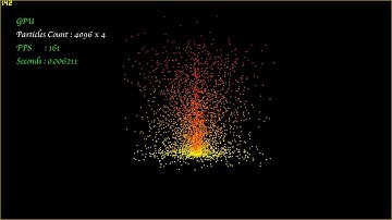 06-Fountain using particle system OpenGL and CUDA interoperability by Ashwini Bhutare