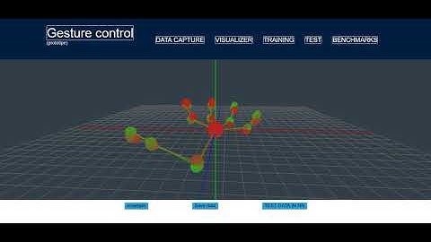 Gesture control (Leap motion + three.js + synaptic.js)