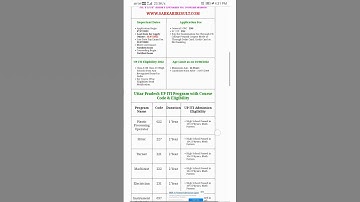 UP ITI admission online form 2022 🇮🇳