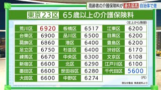 高齢者の介護保険料が過去最高　23区で差／Disparity in long-term care insurance premiums in 23 wards