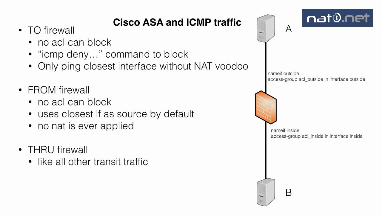 Cisco ASA firewall and ICMP traffic YouTube