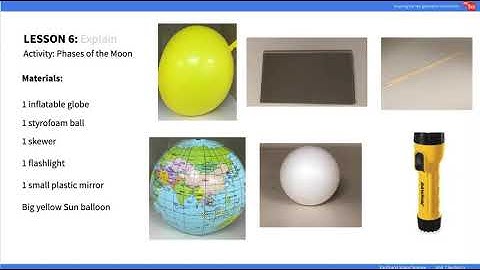 mySci 6 0 U7L6 Lesson Summary