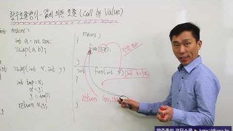 C언어인강 :: 값에 의한 호출(Call by value)