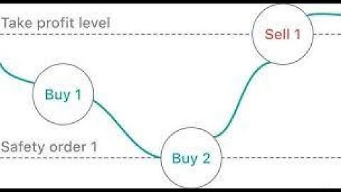 Pionex - Martingale ATR