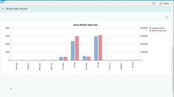 SAP HANA on VMware HCI Powered by vSAN