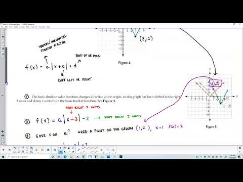 Math 10 3.6 Example 2 Writing an Equation for an Absolute Value Function Given a Graph