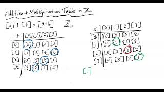 More on Congruence Classes