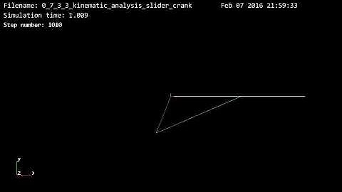 DyS - Kinematic analysis of a parameterized slider-crank mechanism