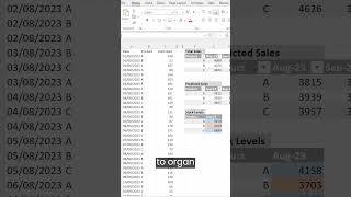 Master Inventory Forecasting with Excel! No More Stock Issues #salesanalytics #inventorymanagement