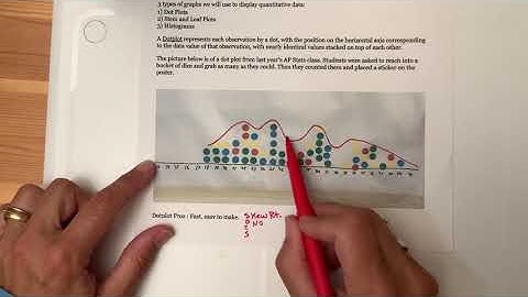 AP Stats Dotplots and Stemplots (shapes)