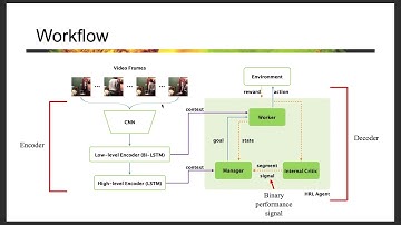 CS885 Paper Presentation - University of Waterloo